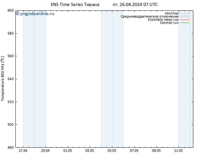 Height 500 гПа GEFS TS пт 26.04.2024 19 UTC