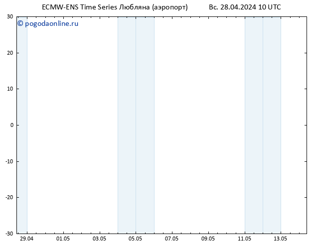 Height 500 гПа ALL TS пн 29.04.2024 10 UTC