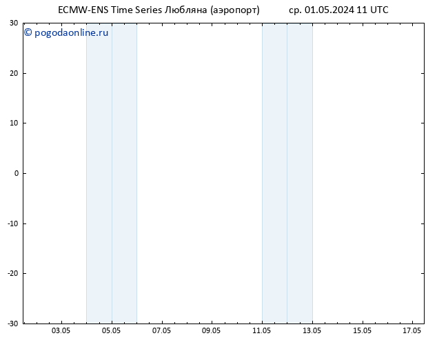 Height 500 гПа ALL TS ср 01.05.2024 17 UTC