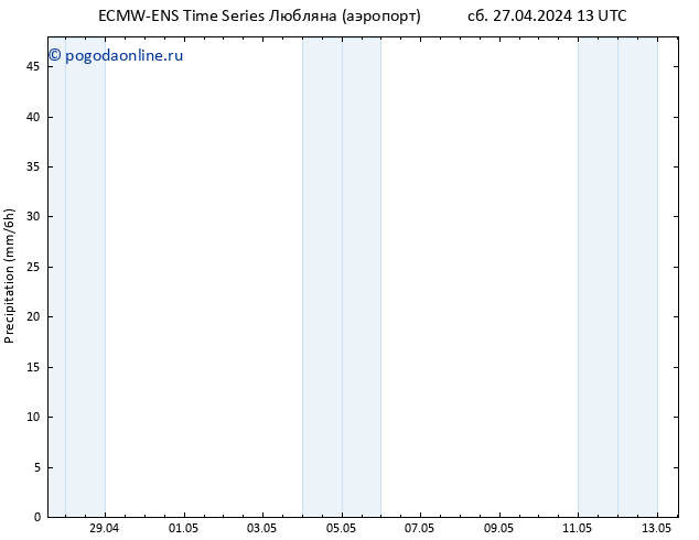 осадки ALL TS пт 03.05.2024 13 UTC