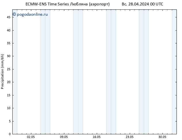 осадки ALL TS Вс 28.04.2024 12 UTC