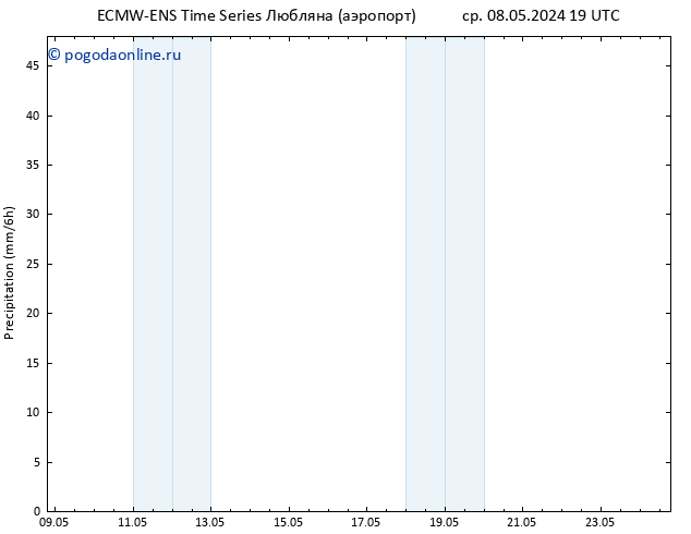 осадки ALL TS пн 13.05.2024 19 UTC
