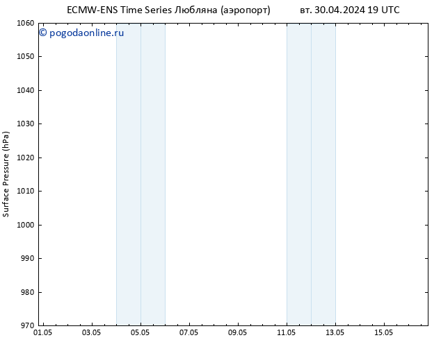 приземное давление ALL TS пт 03.05.2024 19 UTC