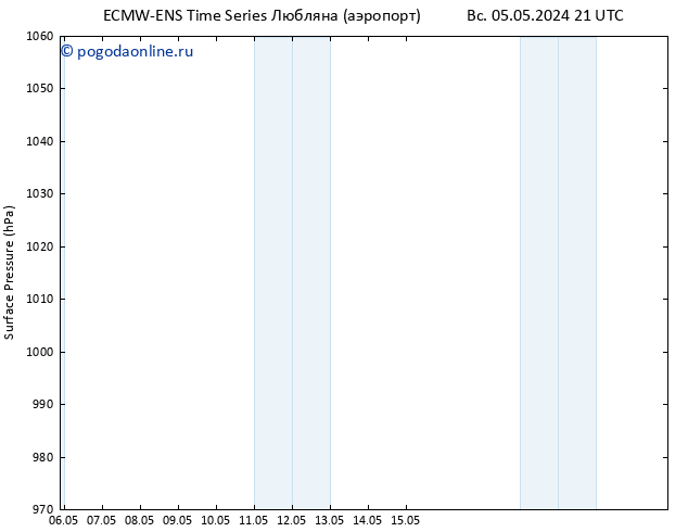 приземное давление ALL TS чт 09.05.2024 21 UTC