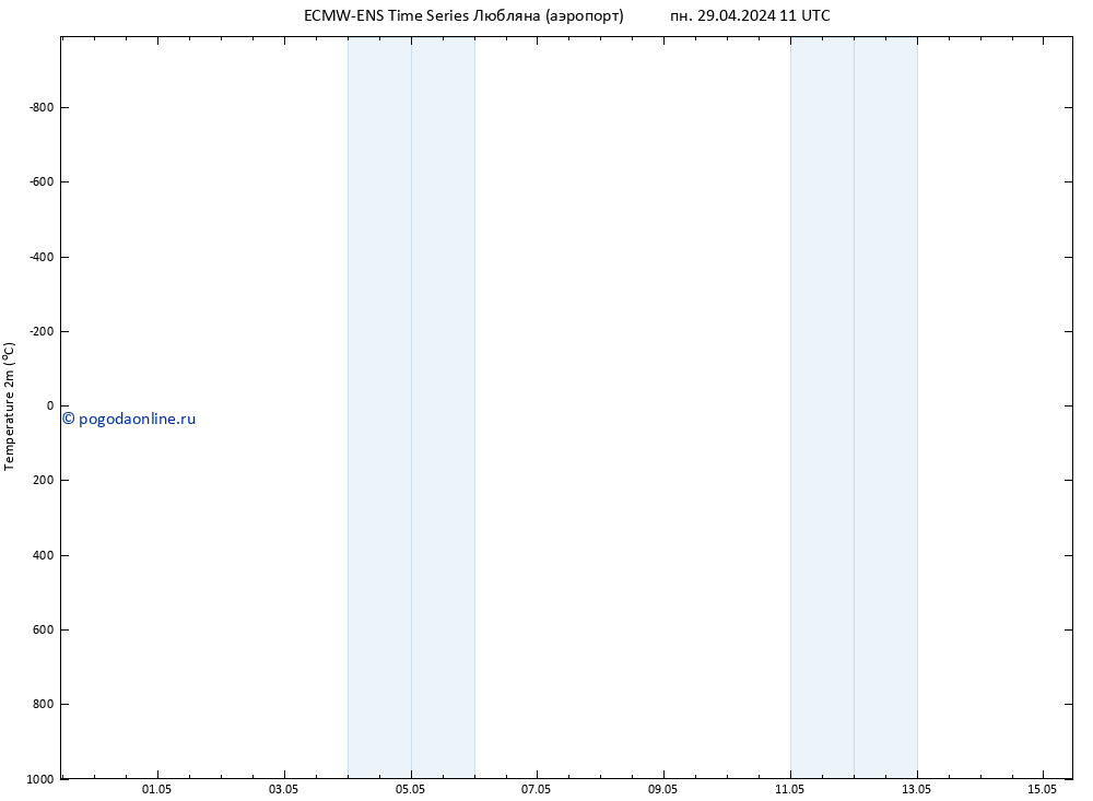 карта температуры ALL TS пн 29.04.2024 11 UTC