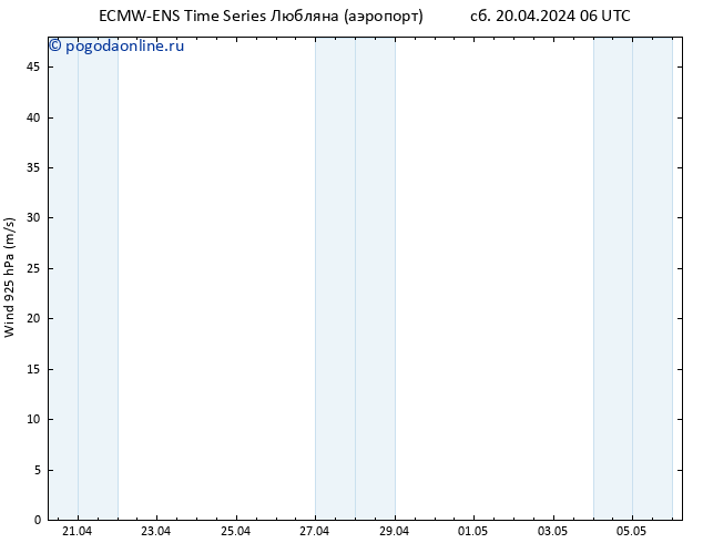 ветер 925 гПа ALL TS сб 20.04.2024 12 UTC