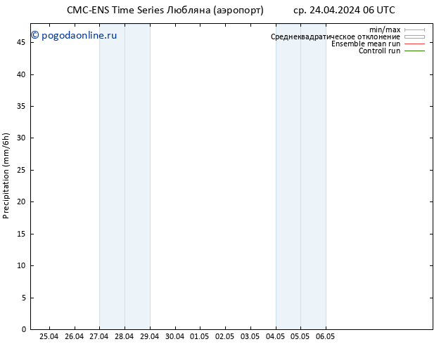 осадки CMC TS сб 04.05.2024 06 UTC