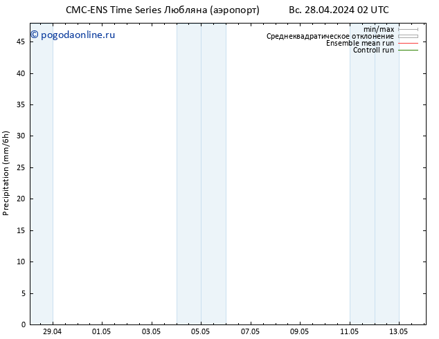 осадки CMC TS Вс 28.04.2024 14 UTC