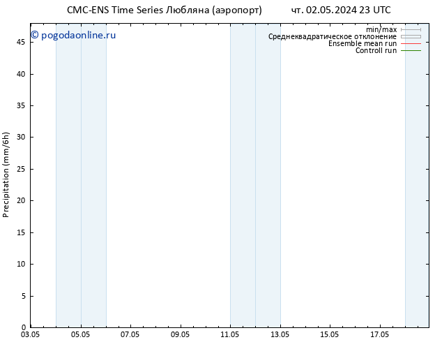 осадки CMC TS чт 02.05.2024 23 UTC