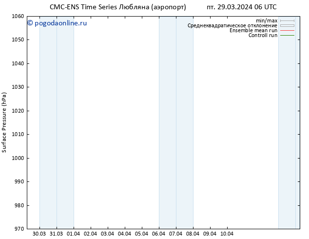 приземное давление CMC TS Вс 31.03.2024 06 UTC