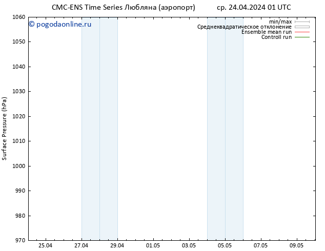 приземное давление CMC TS сб 04.05.2024 01 UTC