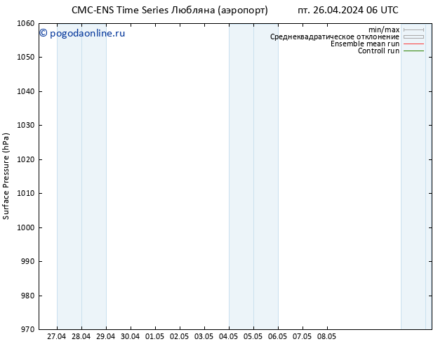 приземное давление CMC TS пт 26.04.2024 06 UTC