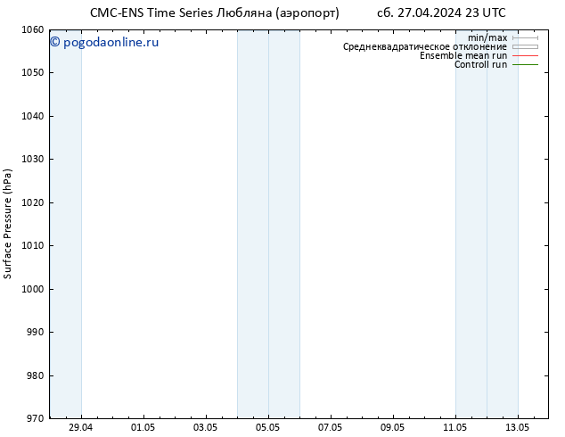 приземное давление CMC TS Вс 05.05.2024 11 UTC