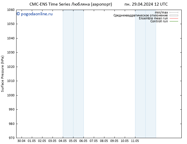 приземное давление CMC TS ср 01.05.2024 12 UTC