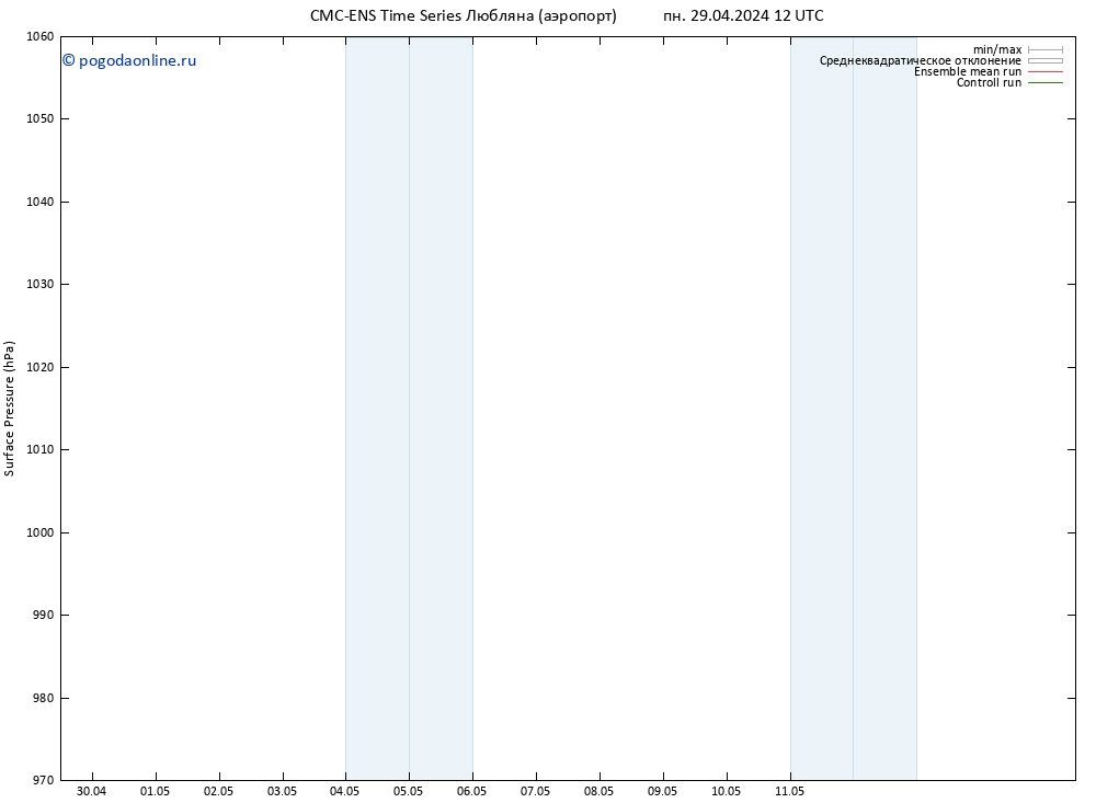 приземное давление CMC TS ср 01.05.2024 12 UTC