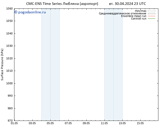 приземное давление CMC TS сб 04.05.2024 23 UTC