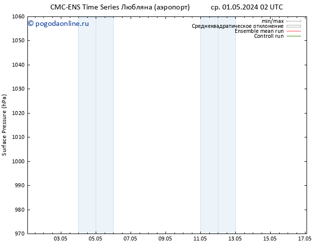 приземное давление CMC TS пт 03.05.2024 08 UTC