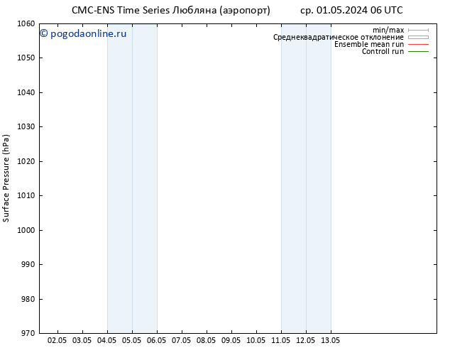 приземное давление CMC TS пн 13.05.2024 12 UTC