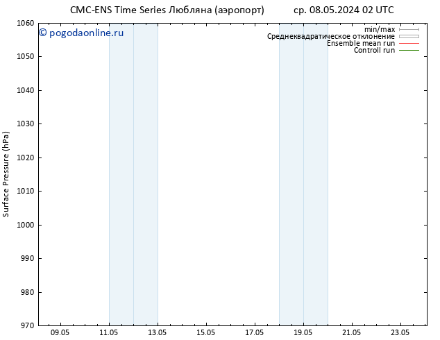 приземное давление CMC TS пн 20.05.2024 08 UTC