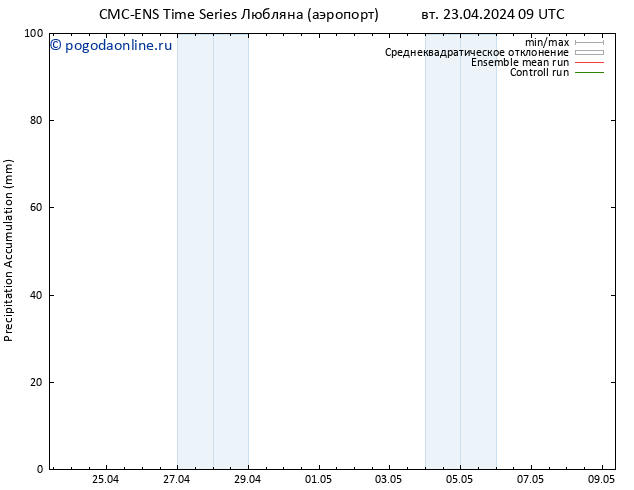 Precipitation accum. CMC TS вт 23.04.2024 09 UTC