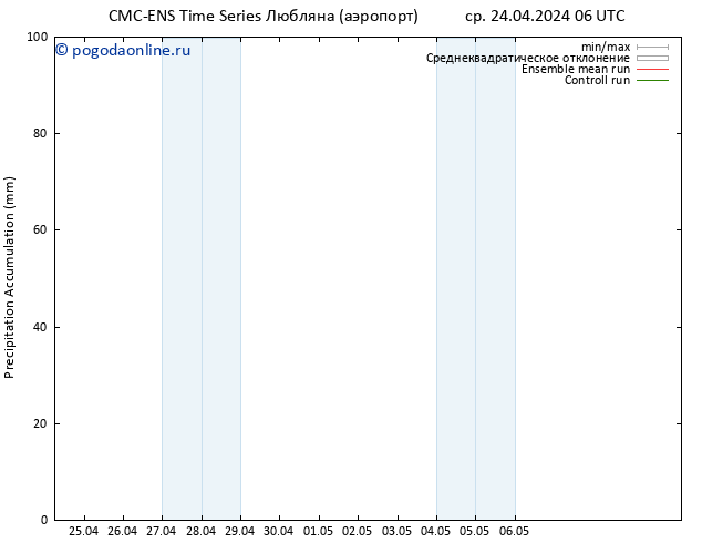 Precipitation accum. CMC TS ср 24.04.2024 12 UTC