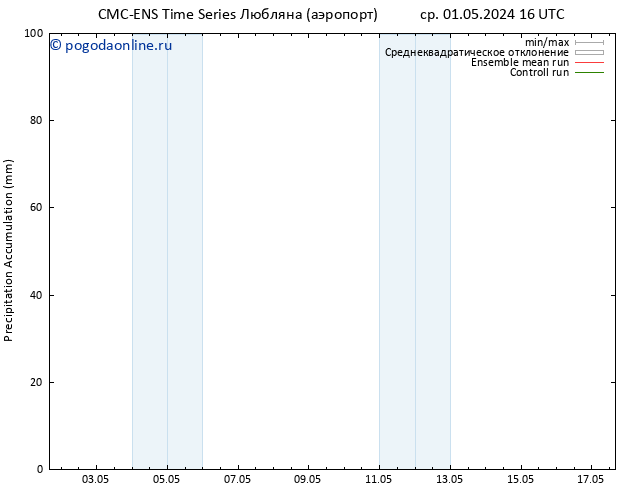 Precipitation accum. CMC TS ср 01.05.2024 16 UTC