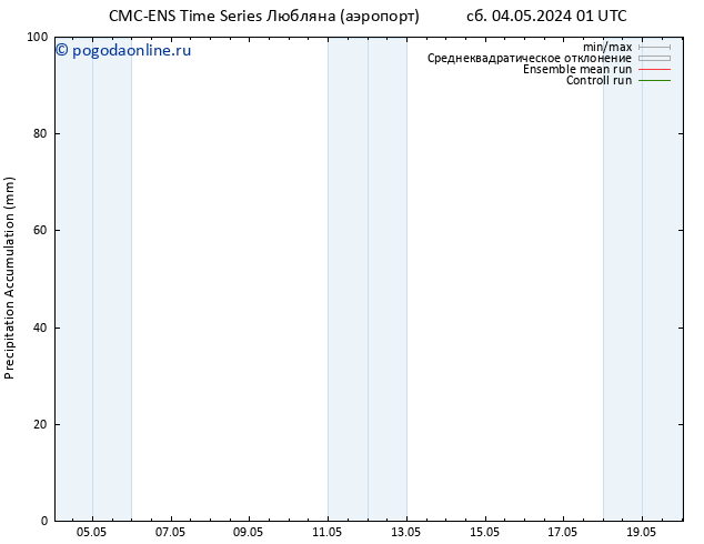 Precipitation accum. CMC TS сб 04.05.2024 01 UTC
