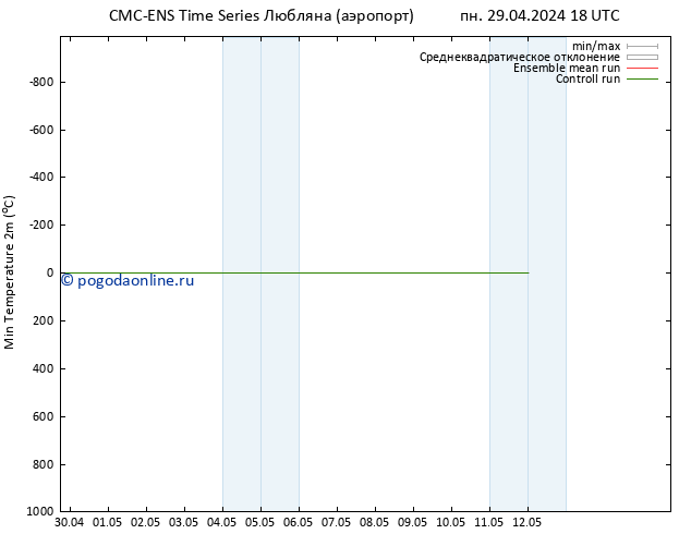 Темпер. мин. (2т) CMC TS вт 30.04.2024 06 UTC