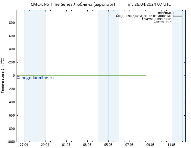 карта температуры CMC TS пн 06.05.2024 07 UTC