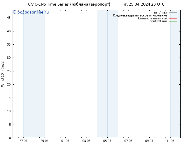 ветер 10 m CMC TS пт 26.04.2024 11 UTC