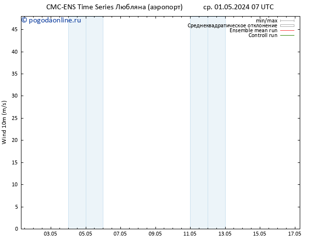 ветер 10 m CMC TS ср 01.05.2024 19 UTC