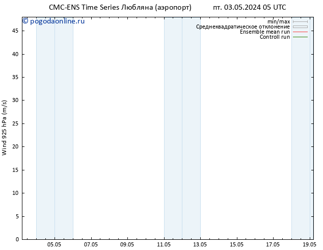 ветер 925 гПа CMC TS пн 13.05.2024 05 UTC