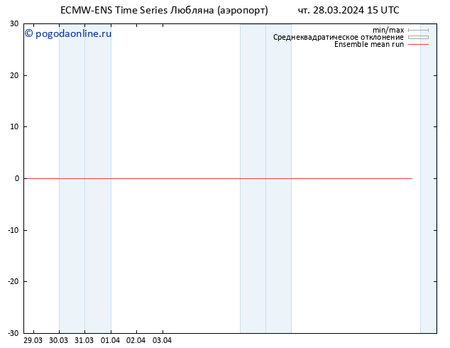 Temp. 850 гПа ECMWFTS пт 29.03.2024 15 UTC