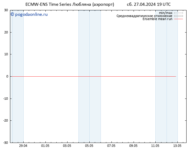 Temp. 850 гПа ECMWFTS Вс 28.04.2024 19 UTC