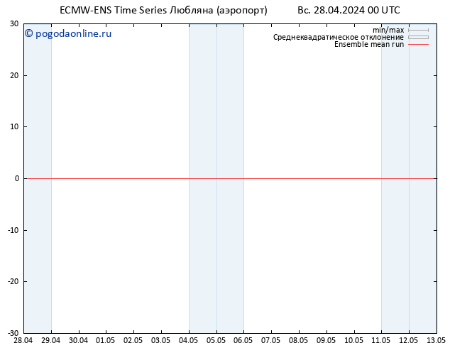 Temp. 850 гПа ECMWFTS пн 29.04.2024 00 UTC