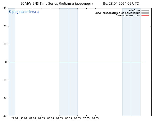 Temp. 850 гПа ECMWFTS пн 29.04.2024 06 UTC