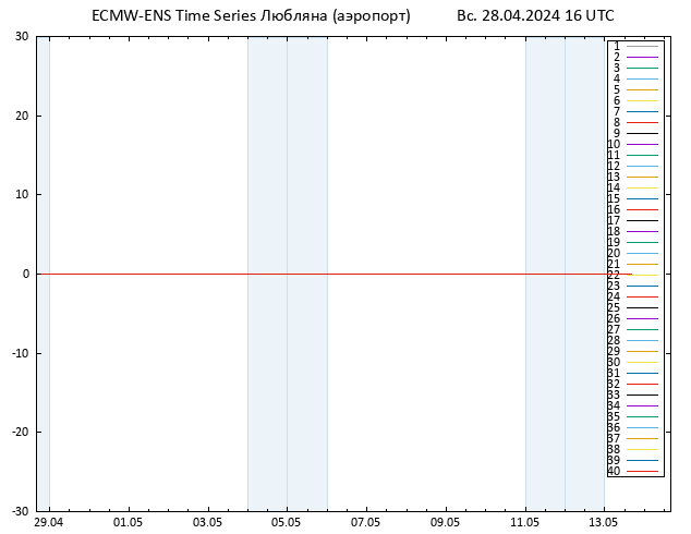 Temp. 850 гПа ECMWFTS пн 29.04.2024 16 UTC