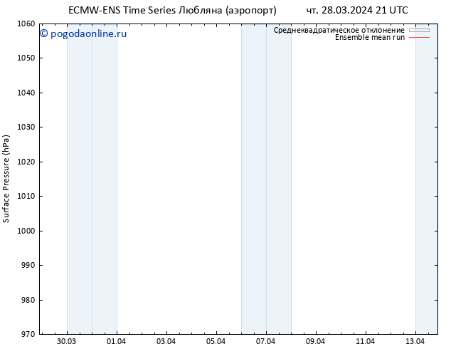 приземное давление ECMWFTS Вс 07.04.2024 21 UTC