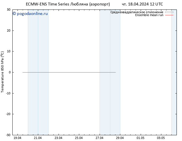 Temp. 850 гПа ECMWFTS пт 19.04.2024 12 UTC