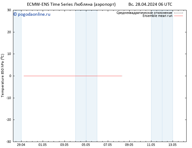 Temp. 850 гПа ECMWFTS пт 03.05.2024 06 UTC