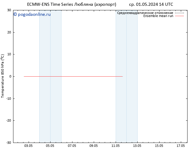 Temp. 850 гПа ECMWFTS чт 02.05.2024 14 UTC