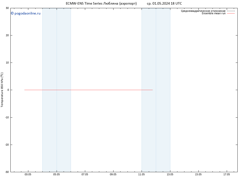 Temp. 850 гПа ECMWFTS чт 02.05.2024 18 UTC