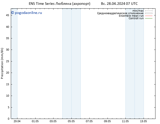 осадки GEFS TS вт 30.04.2024 13 UTC