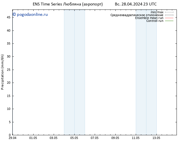 осадки GEFS TS сб 04.05.2024 11 UTC