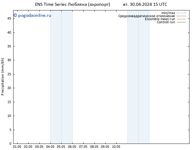 осадки GEFS TS пн 06.05.2024 21 UTC