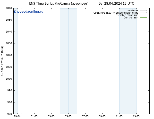 приземное давление GEFS TS пт 03.05.2024 13 UTC