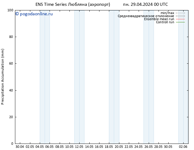 Precipitation accum. GEFS TS вт 30.04.2024 18 UTC