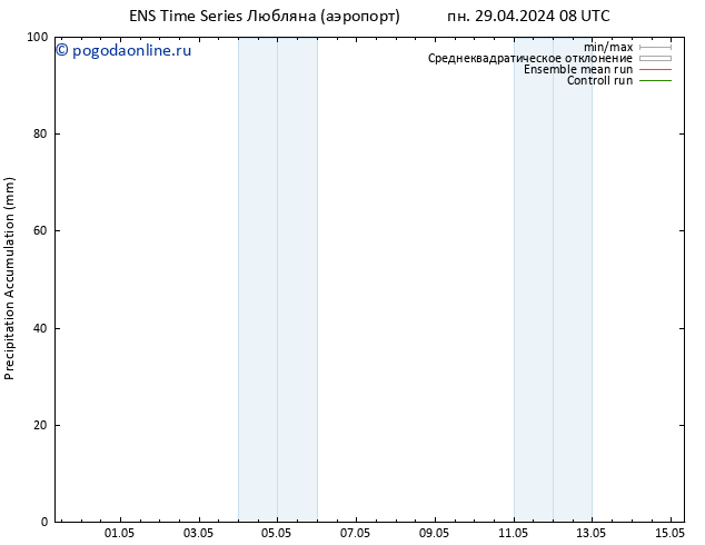 Precipitation accum. GEFS TS пн 29.04.2024 14 UTC