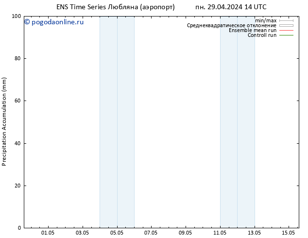 Precipitation accum. GEFS TS пн 29.04.2024 20 UTC