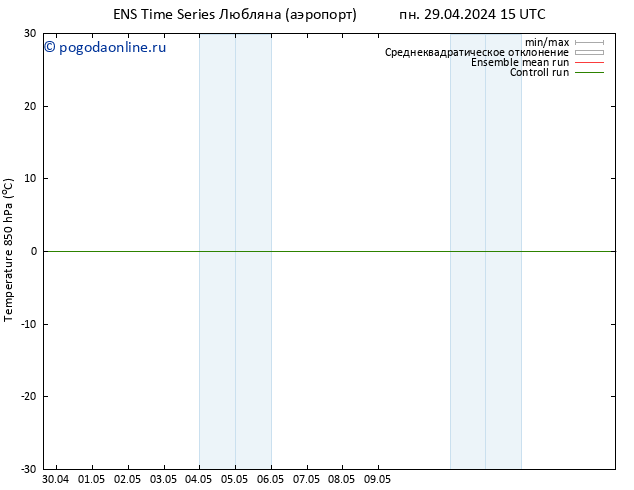 Temp. 850 гПа GEFS TS пн 29.04.2024 15 UTC